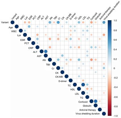 The differences in virus shedding time between the Delta variant and original SARS-CoV-2 infected patients